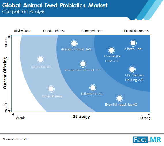 Animal Feed Probiotics Market 01 animal feed probiotics market 01